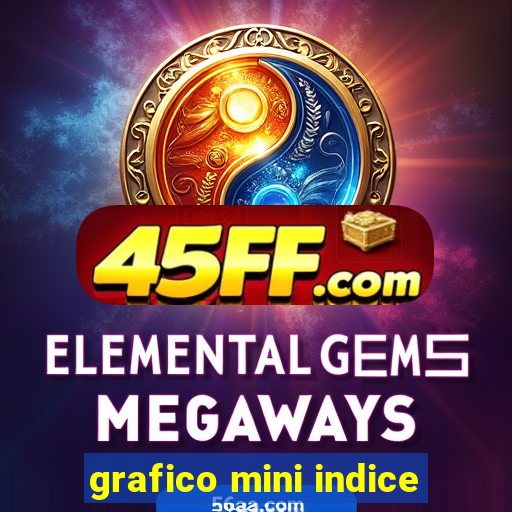 grafico mini indice